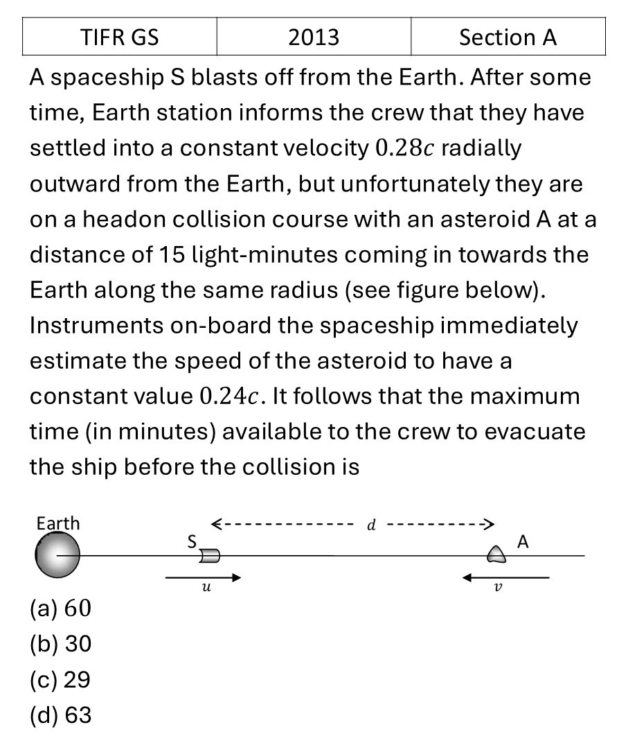 TIFR 2013 A Special theory of relativity previous year question TIFR_2013_A_Q7
