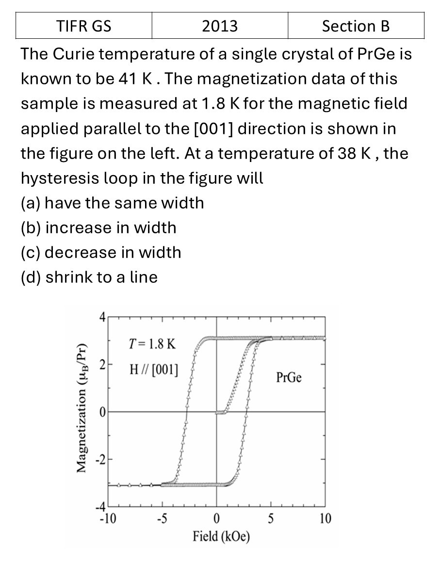 TIFR 2013 B Superconductivity ang magnetic properties previous year question TIFR_2013_B_Q13