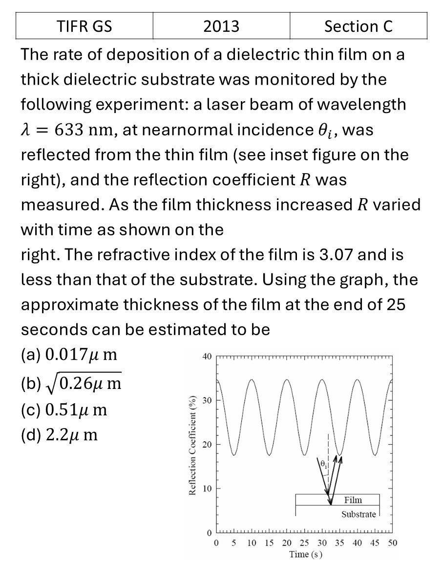 TIFR 2013 C Interference previous year question TIFR_2013_C_Q11
