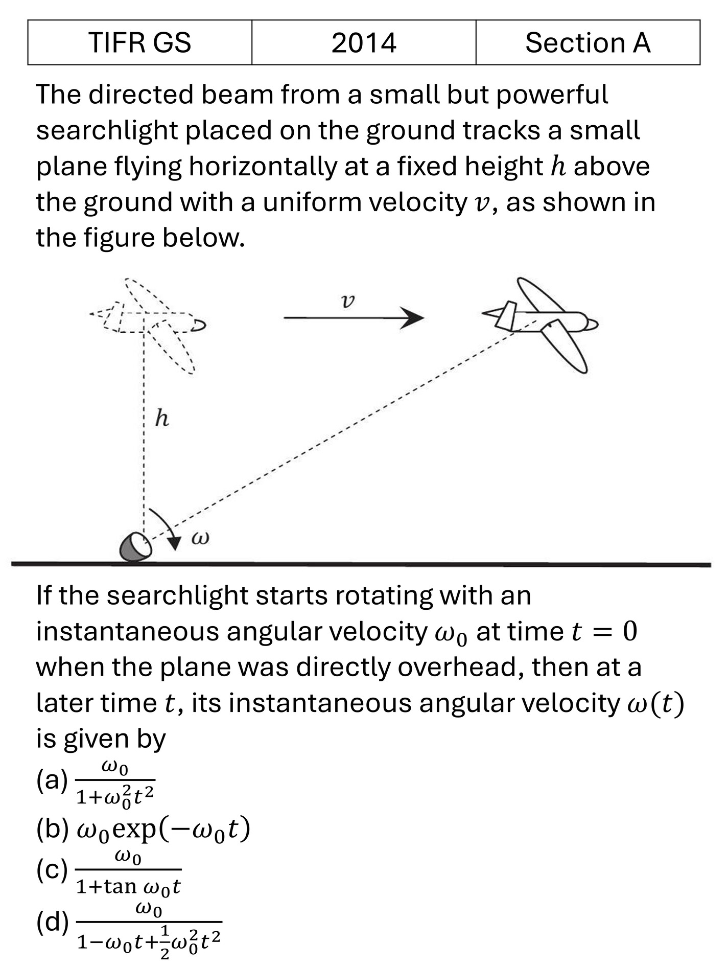 TIFR 2014 A Rotational Motion previous year question TIFR_2014_A_Q1