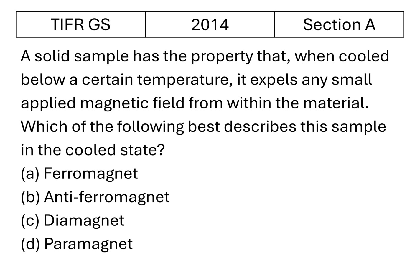 TIFR 2014 A Superconductivity ang magnetic properties previous year question TIFR_2014_A_Q19