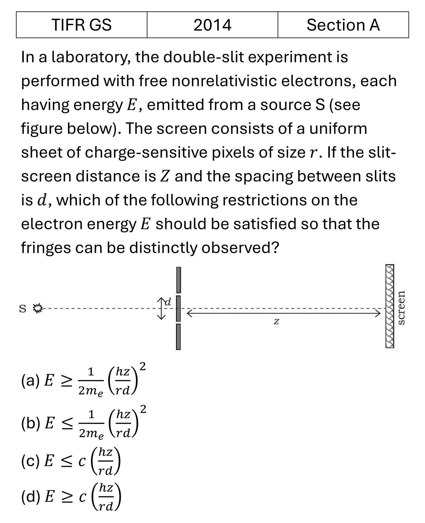 TIFR 2014 A Interference previous year question TIFR_2014_A_Q21