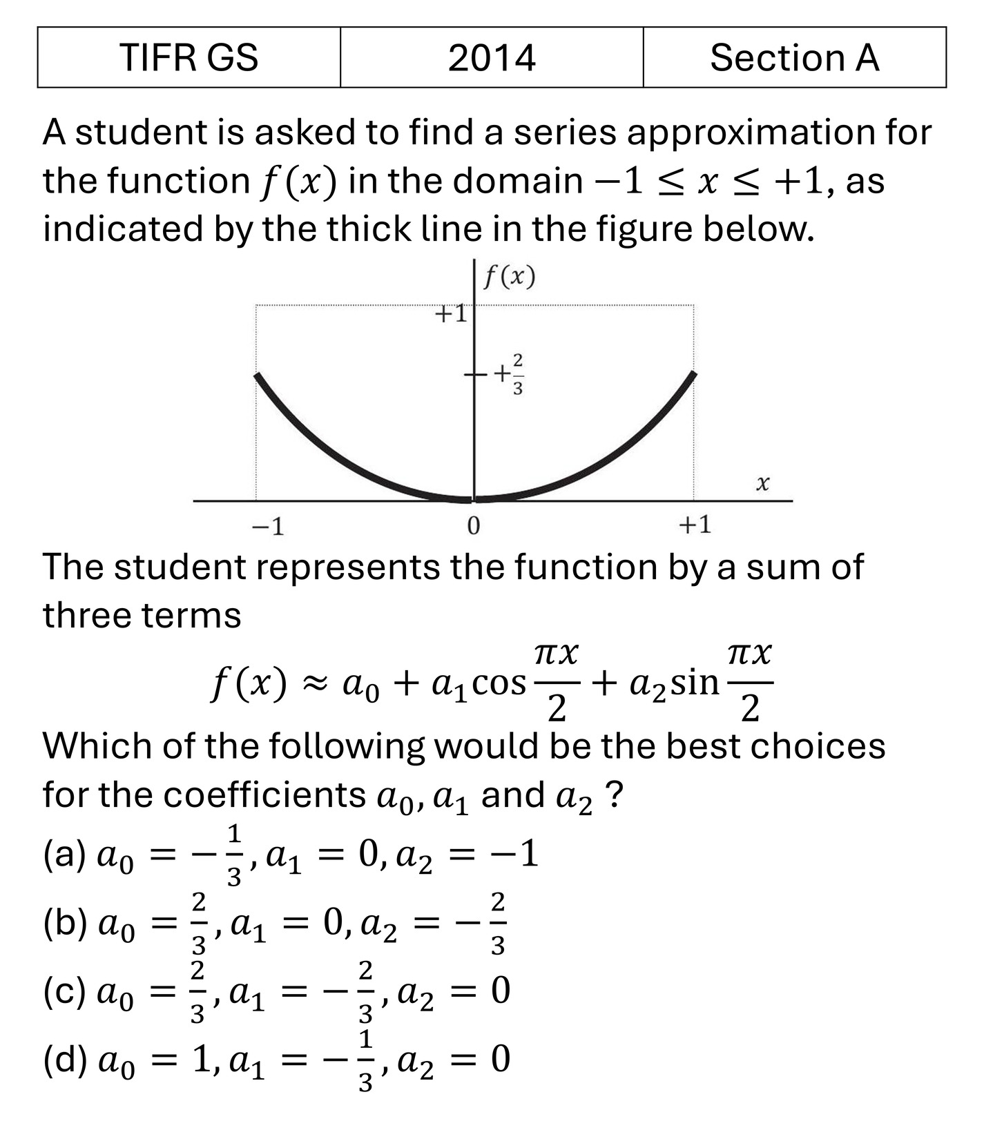 TIFR 2014 A Fourier and Laplace Analysis previous year question TIFR_2014_A_Q5