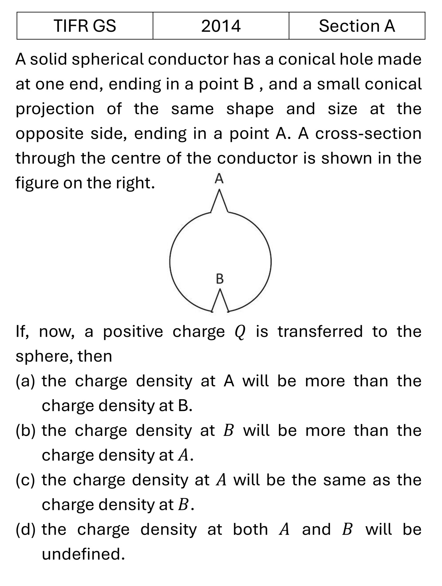 TIFR 2014 A Electrostatics previous year question TIFR_2014_A_Q7