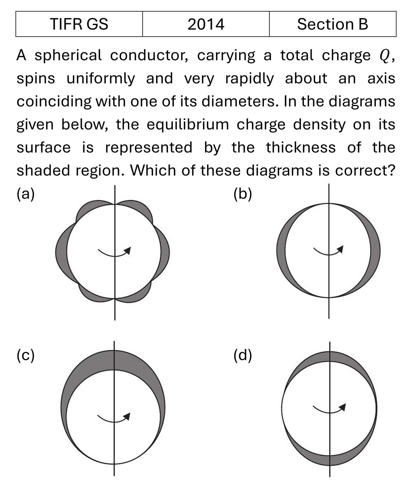 TIFR 2014 B Electrostatics previous year question TIFR_2014_B_Q30