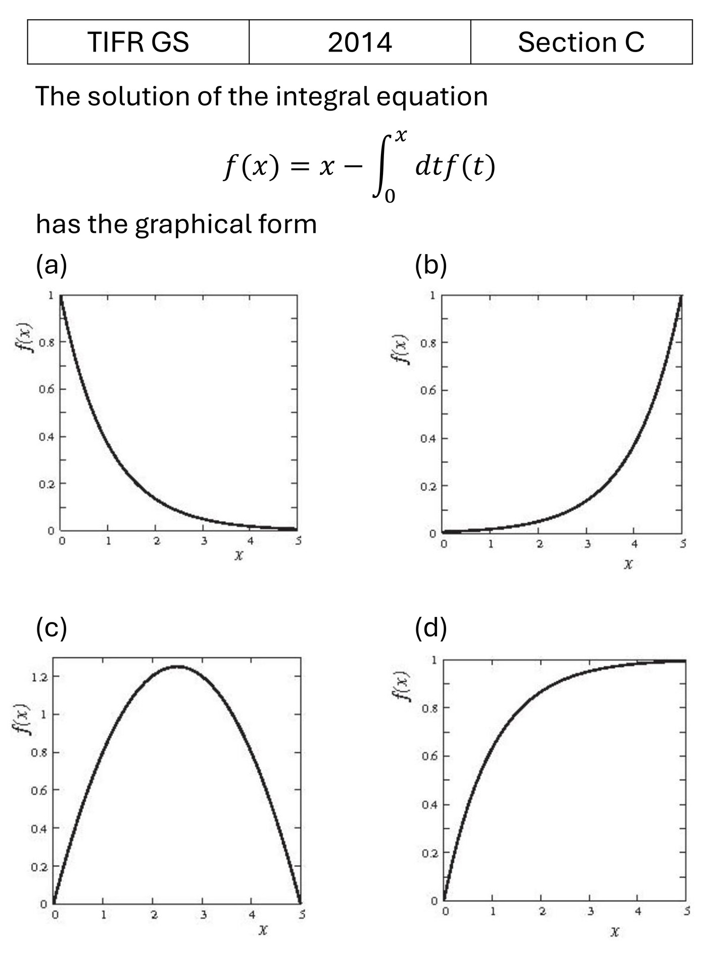 TIFR 2014 C Differential Equations previous year question TIFR_2014_C_Q42