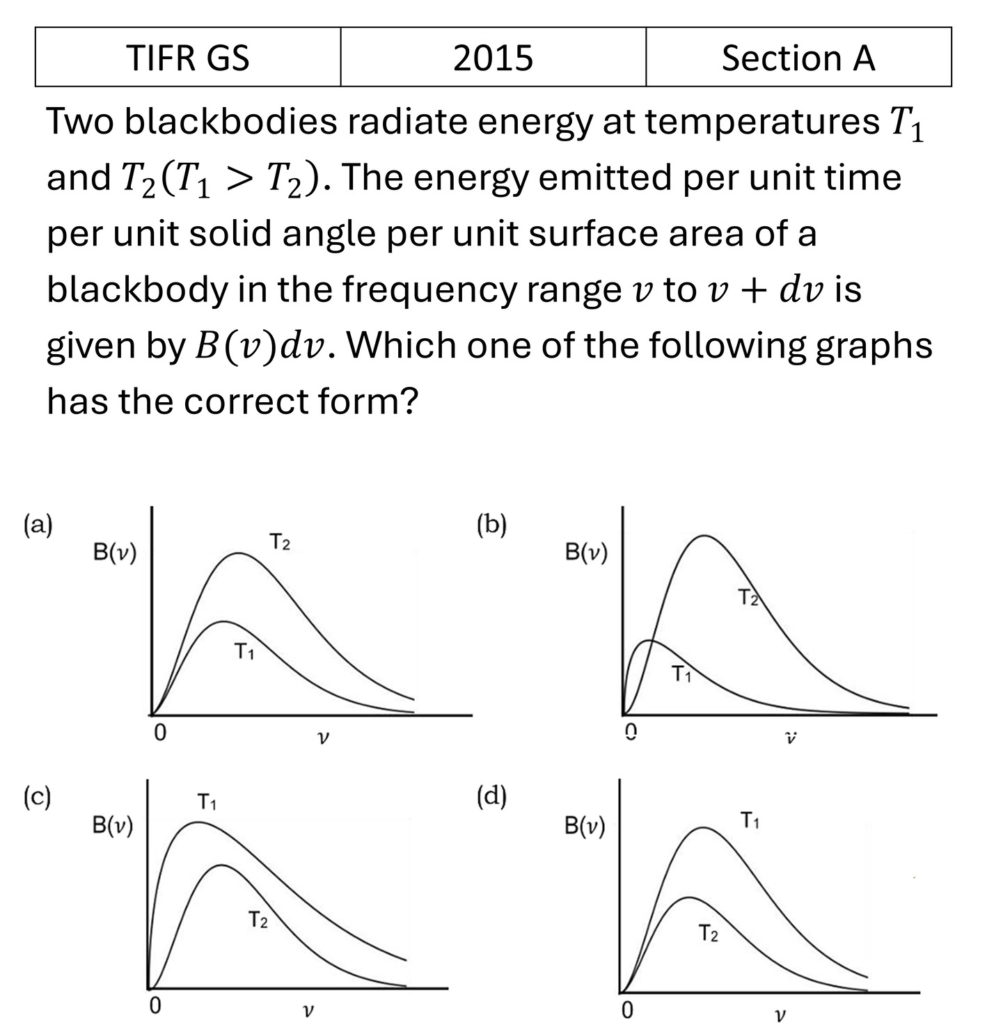 TIFR 2015 A Black Body Radiations previous year question TIFR_2015_A_Q10