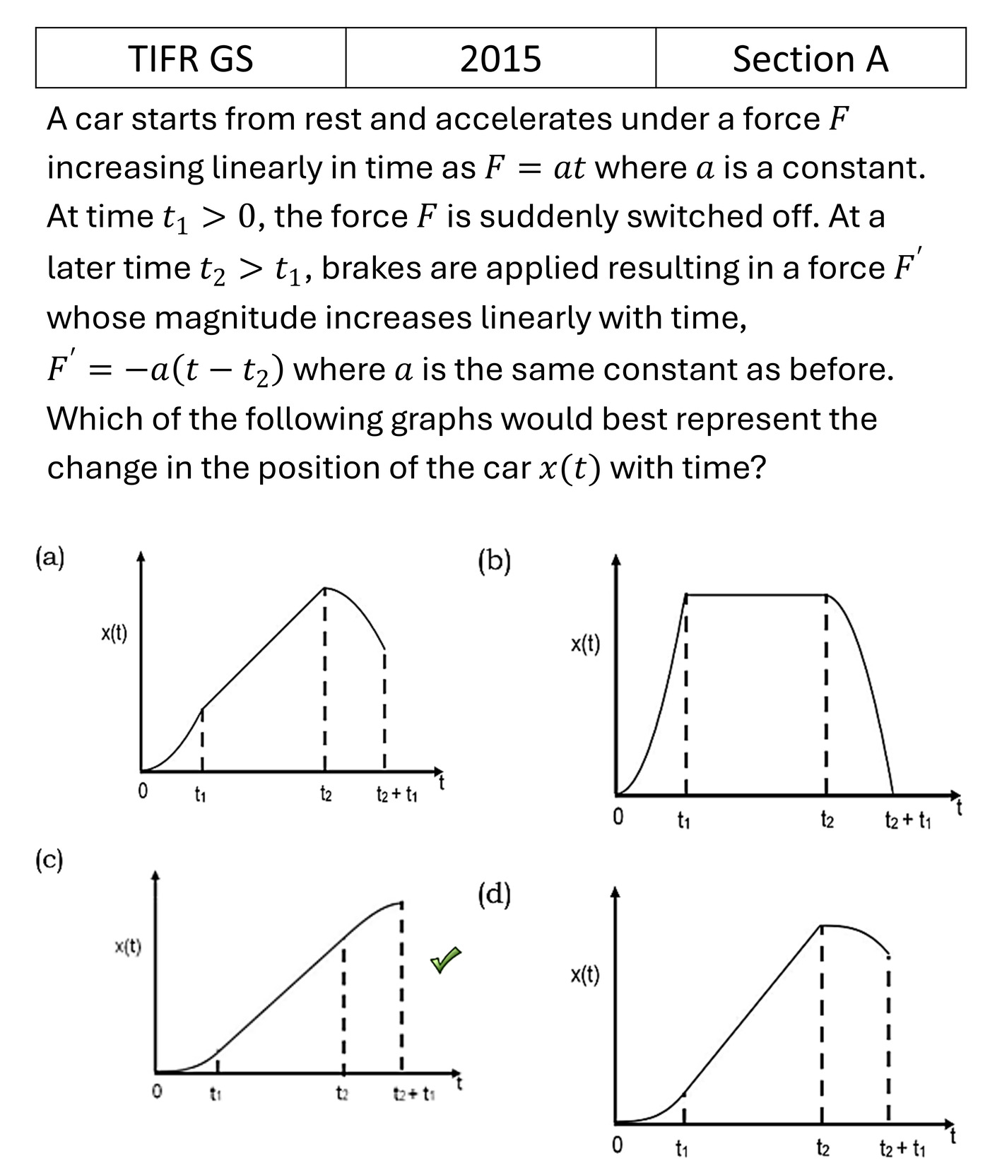 TIFR 2015 A Basic Mechanics previous year question TIFR_2015_A_Q5