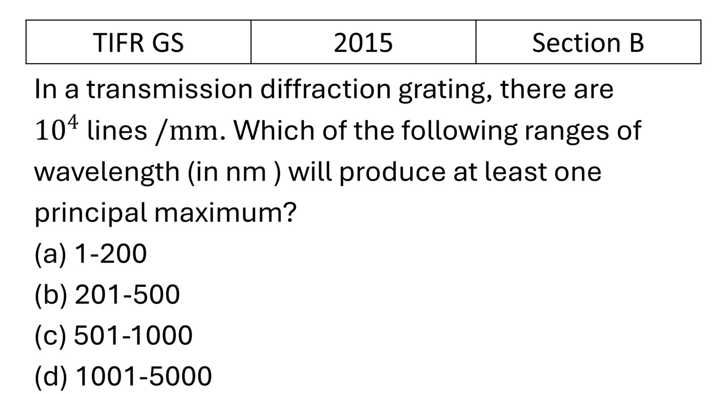 TIFR 2015 B Diffraction previous year question TIFR_2015_B_Q2