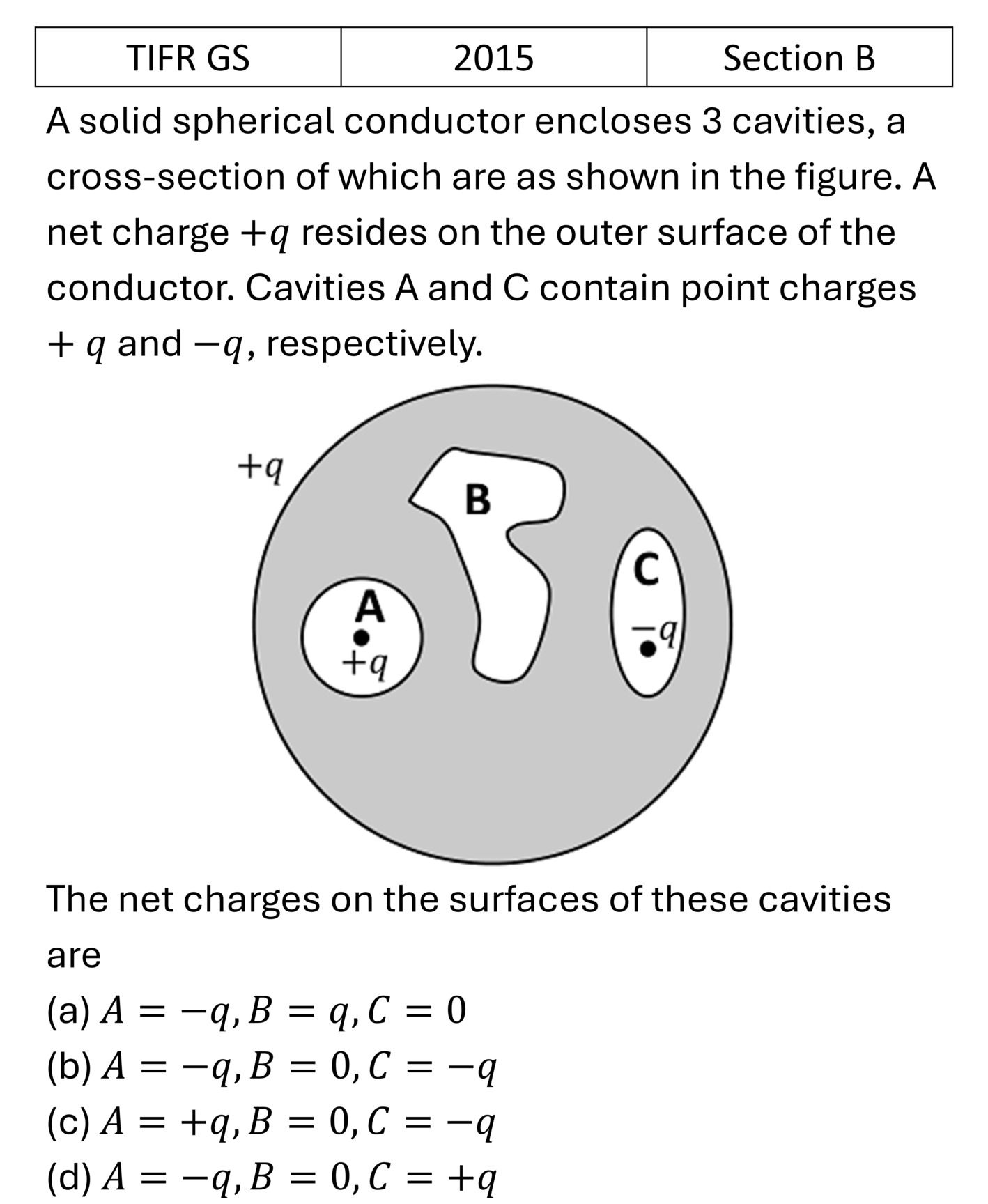 TIFR 2015 B Electrostatics previous year question TIFR_2015_B_Q9