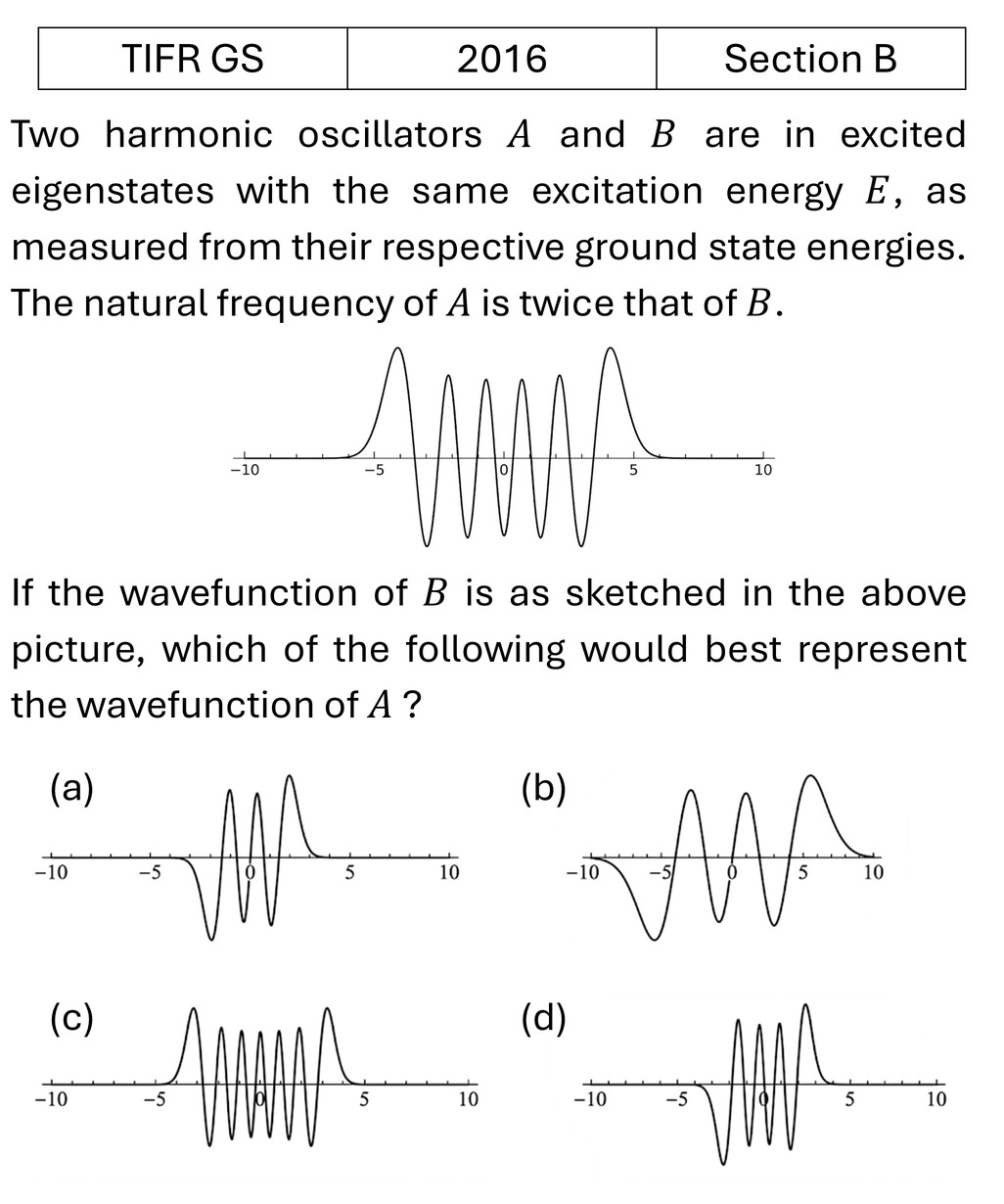 TIFR 2016 B Quantum Harmonic Oscillator previous year question TIFR_2016_B_Q6