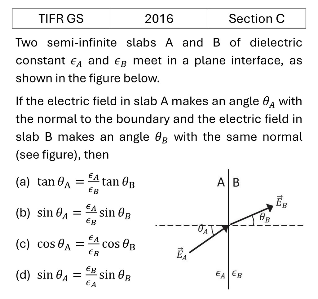 TIFR 2016 C Electric field in matter previous year question TIFR_2016_C_Q6