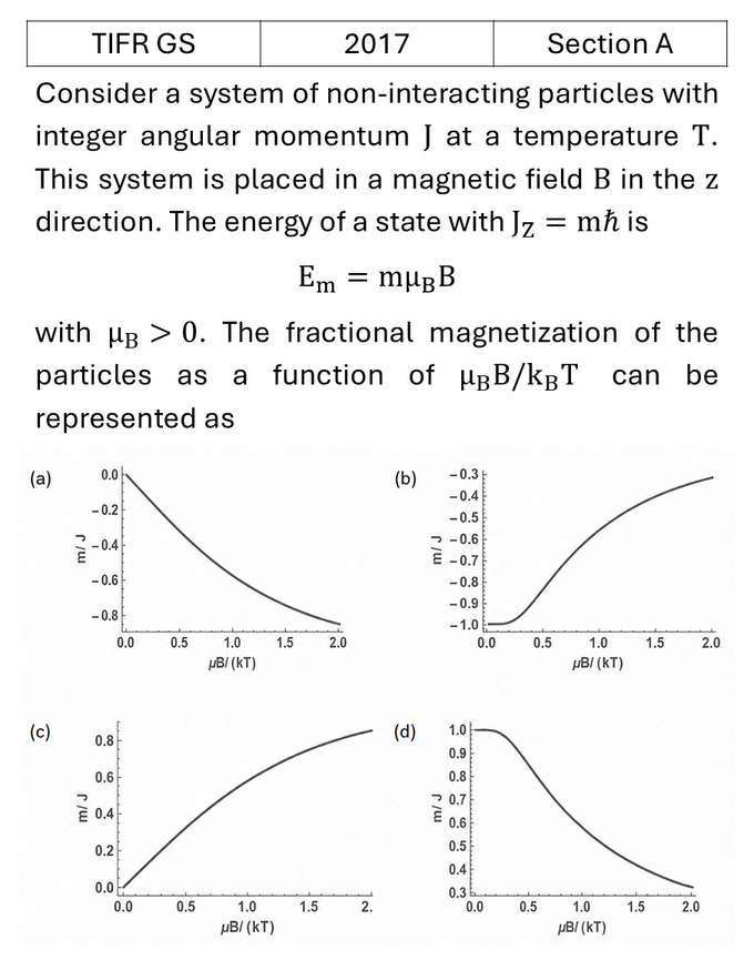 TIFR 2017 A Canonical Ensemble previous year question TIFR_2017_A_Q11