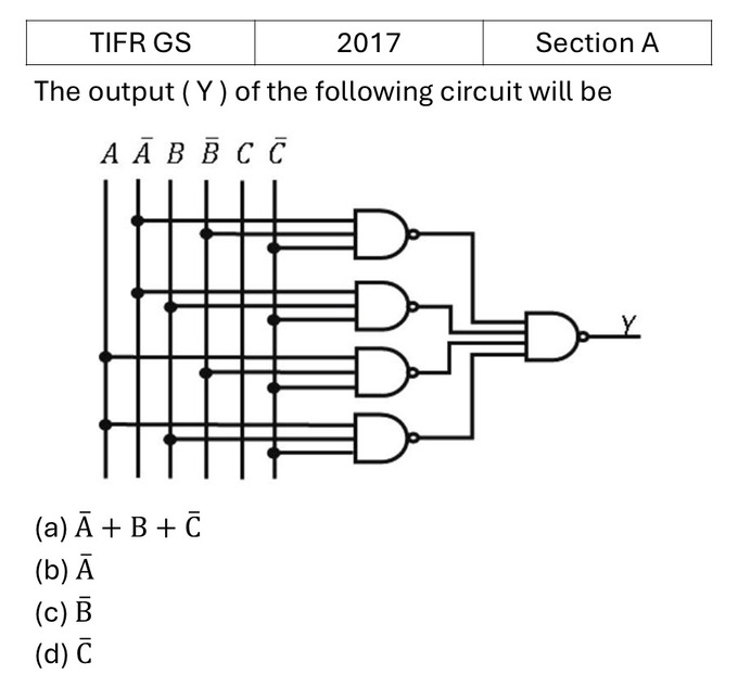 TIFR 2017 A Logic Gates previous year question TIFR_2017_A_Q15