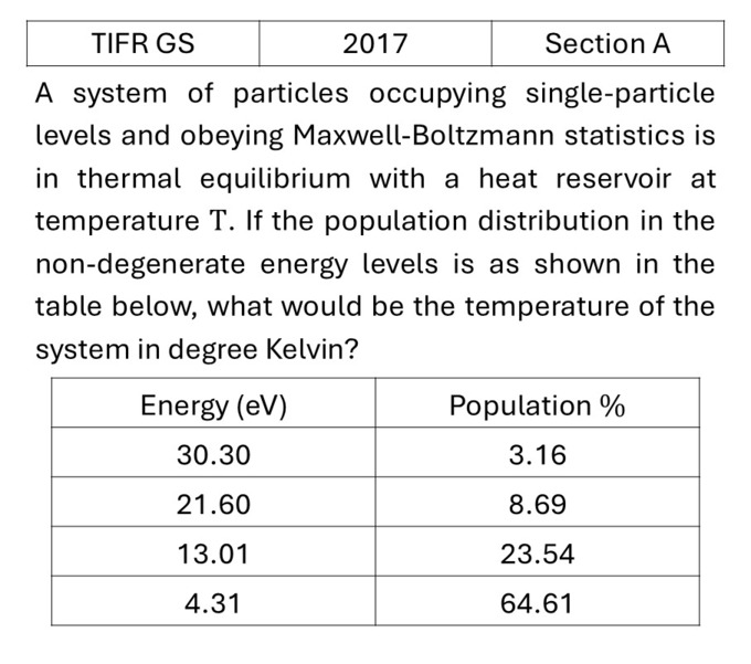 TIFR 2017 A Canonical Ensemble previous year question TIFR_2017_A_Q18