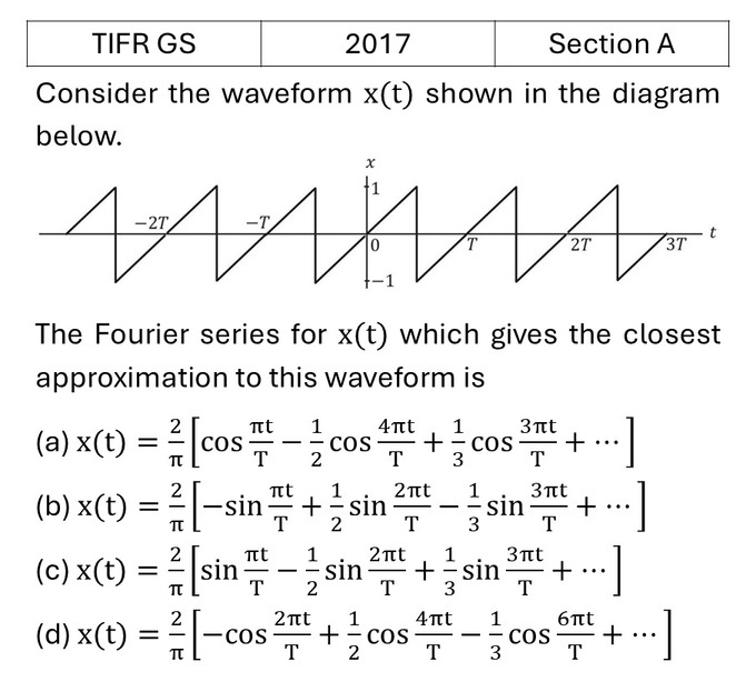 TIFR 2017 A Fourier and Laplace Analysis previous year question TIFR_2017_A_Q2