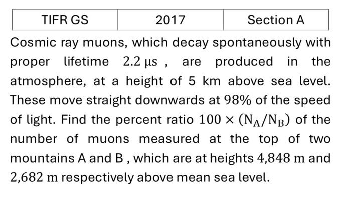 TIFR 2017 A Special theory of relativity previous year question TIFR_2017_A_Q23