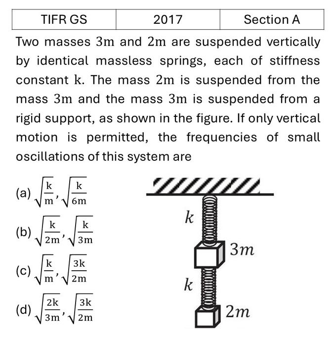 TIFR 2017 A Oscillations previous year question TIFR_2017_A_Q5