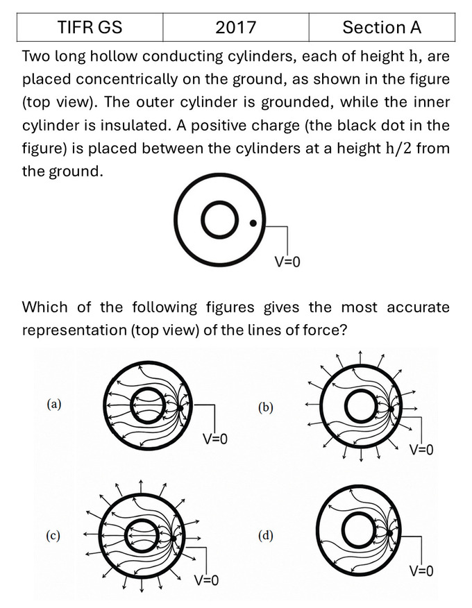 TIFR 2017 A Electrostatics previous year question TIFR_2017_A_Q6