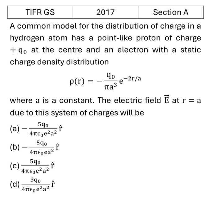 TIFR 2017 A Electrostatics previous year question TIFR_2017_A_Q7