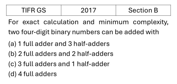 TIFR 2017 B Logic Gates previous year question TIFR_2017_B_Q10