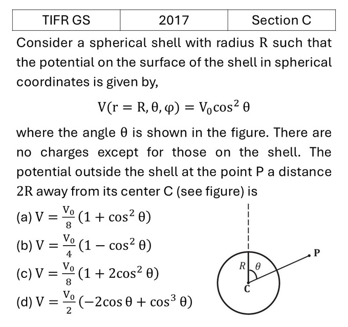 TIFR 2017 C Electrostatics previous year question TIFR_2017_C_Q4