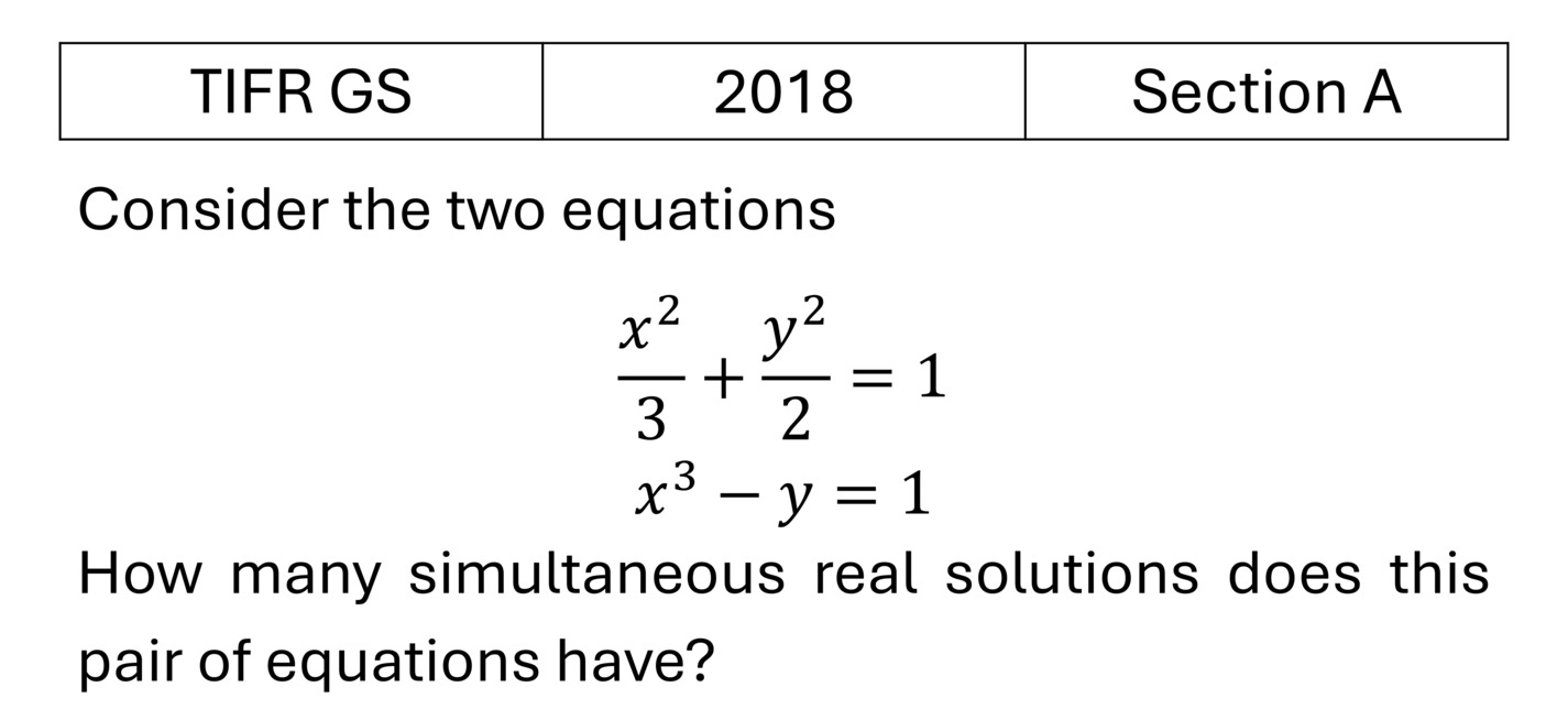 TIFR 2018 A Differential Equations previous year question TIFR_2018_A_Q11