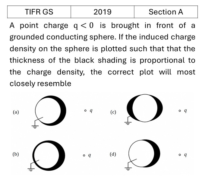 TIFR 2019 A Electric field in matter previous year question TIFR_2019_A_Q11