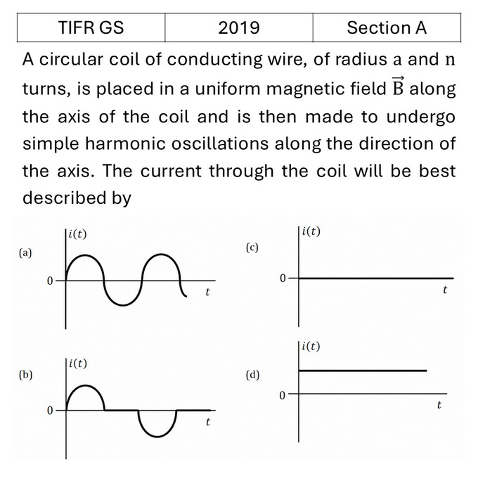 TIFR 2019 A Electrodynamics previous year question TIFR_2019_A_Q12