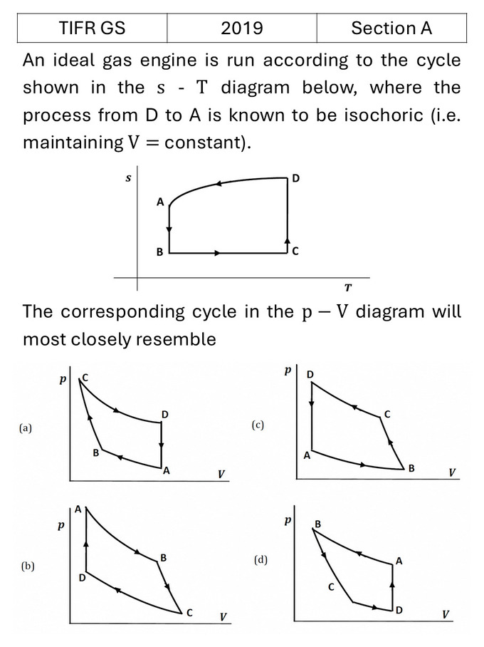 TIFR 2019 A Laws of thermodynamics previous year question TIFR_2019_A_Q15