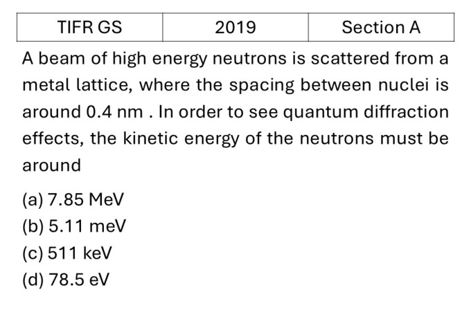 TIFR 2019 A Xray diffraction previous year question TIFR_2019_A_Q18
