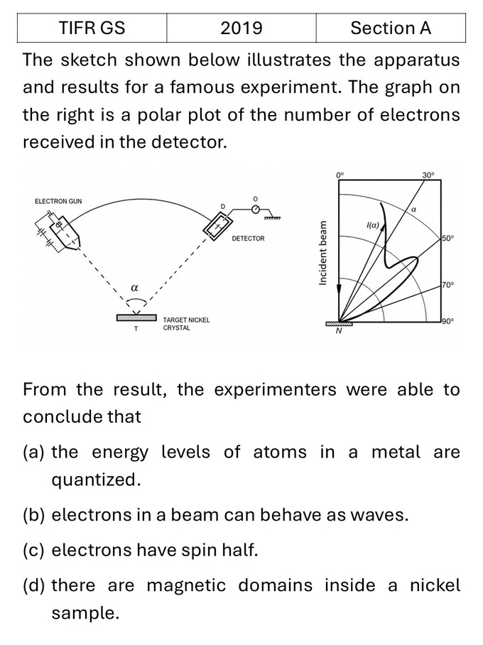 TIFR 2019 A Light Matter interaction previous year question TIFR_2019_A_Q22