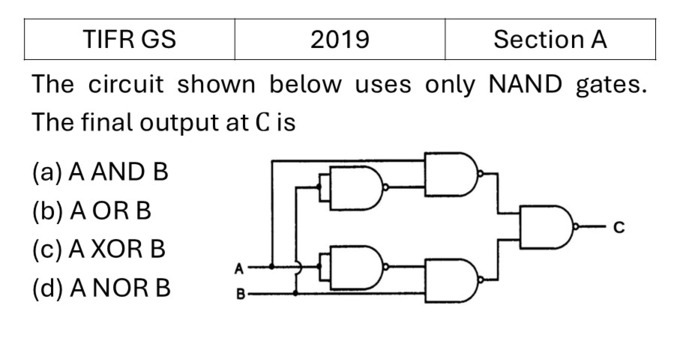 TIFR 2019 A Logic Gates previous year question TIFR_2019_A_Q25