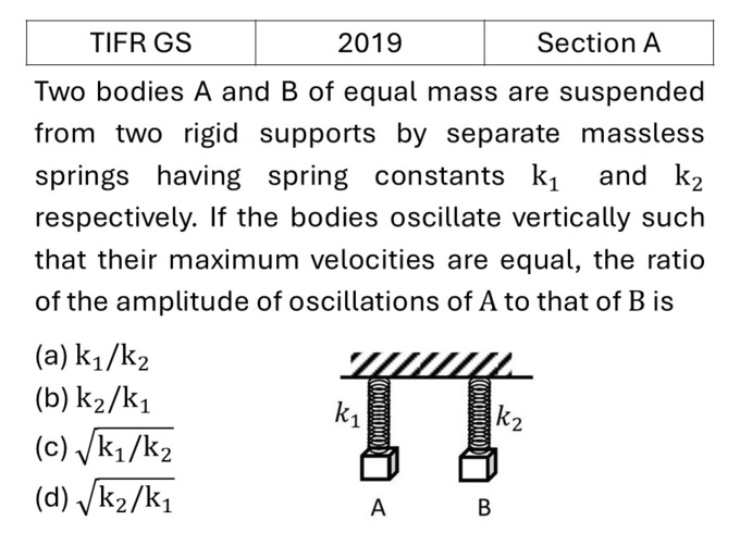 TIFR 2019 A Oscillations previous year question TIFR_2019_A_Q7