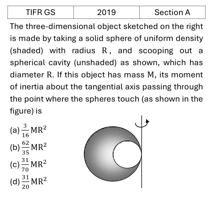 TIFR 2019 A Rotational Motion previous year question TIFR_2019_A_Q9