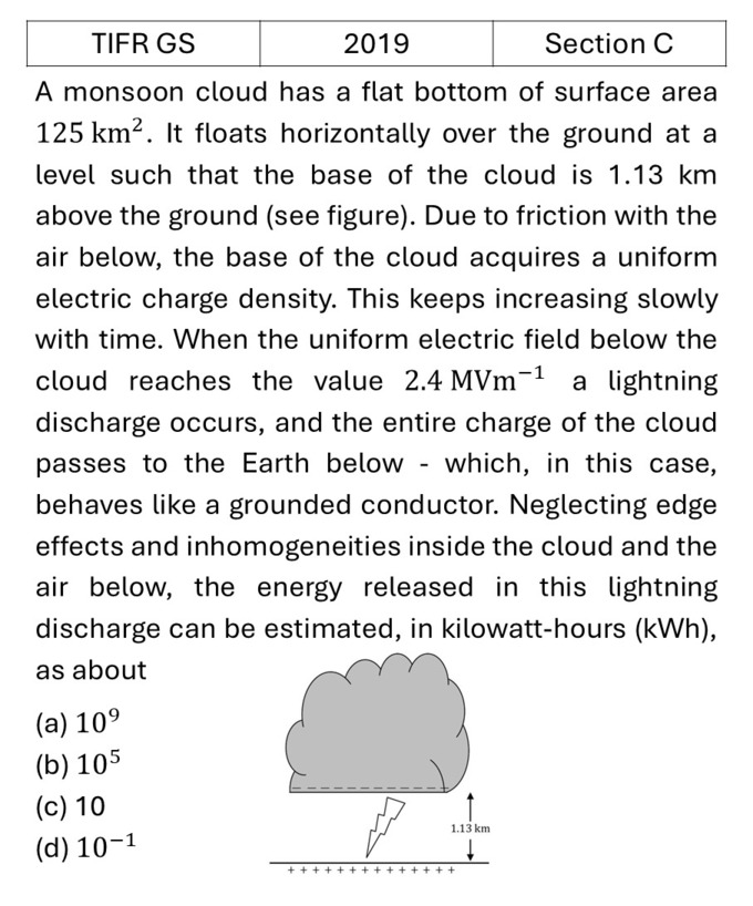 TIFR 2019 C EM Waves previous year question TIFR_2019_C_Q5