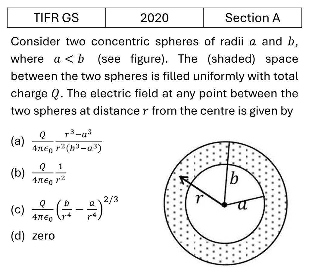 TIFR 2020 A Electrostatics previous year question TIFR_2020_A_Q10