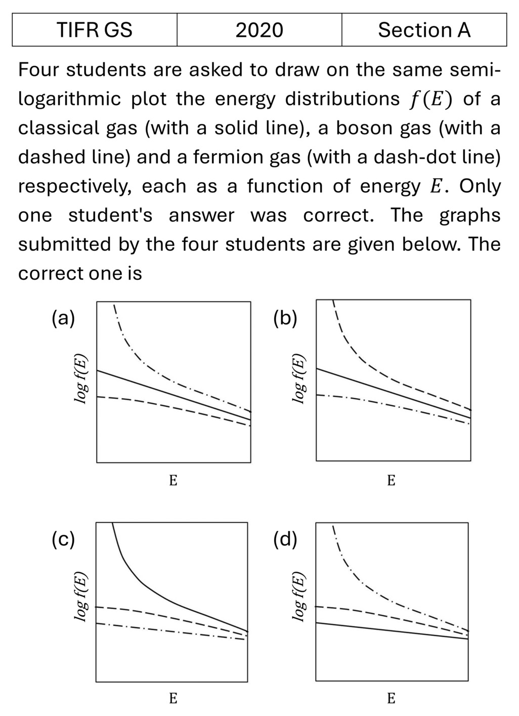 TIFR 2020 A Data Anaysis previous year question TIFR_2020_A_Q17