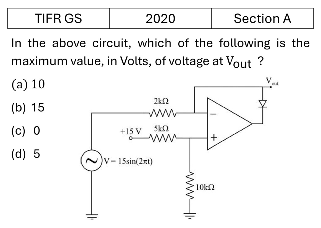 TIFR 2020 A OPAMP previous year question TIFR_2020_A_Q22