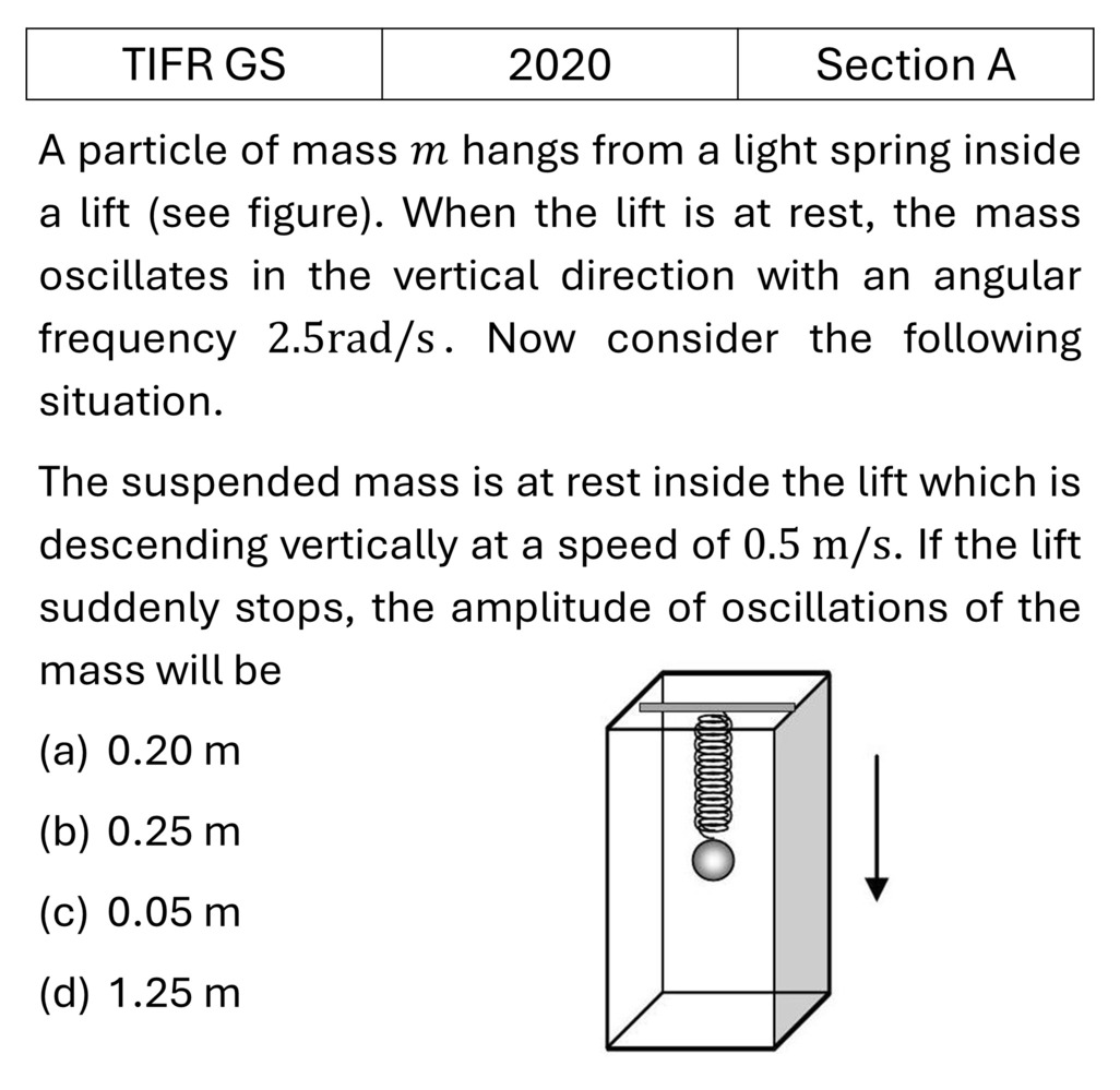 TIFR 2020 A Oscillations previous year question TIFR_2020_A_Q7