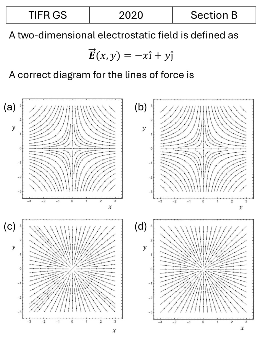 TIFR 2020 B Electrostatics previous year question TIFR_2020_B_Q1