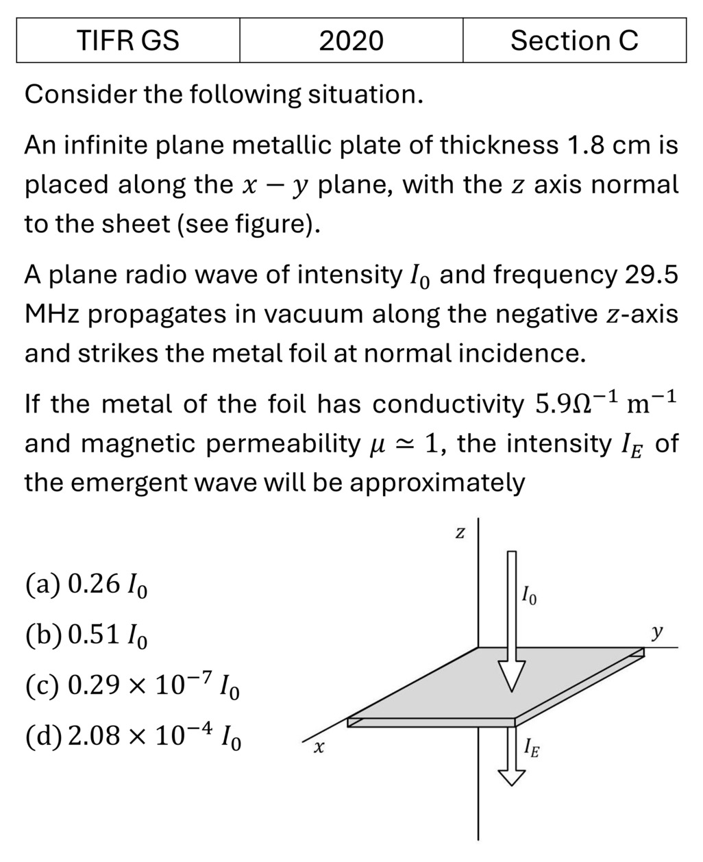 TIFR 2020 C EM Waves previous year question TIFR_2020_C_Q6