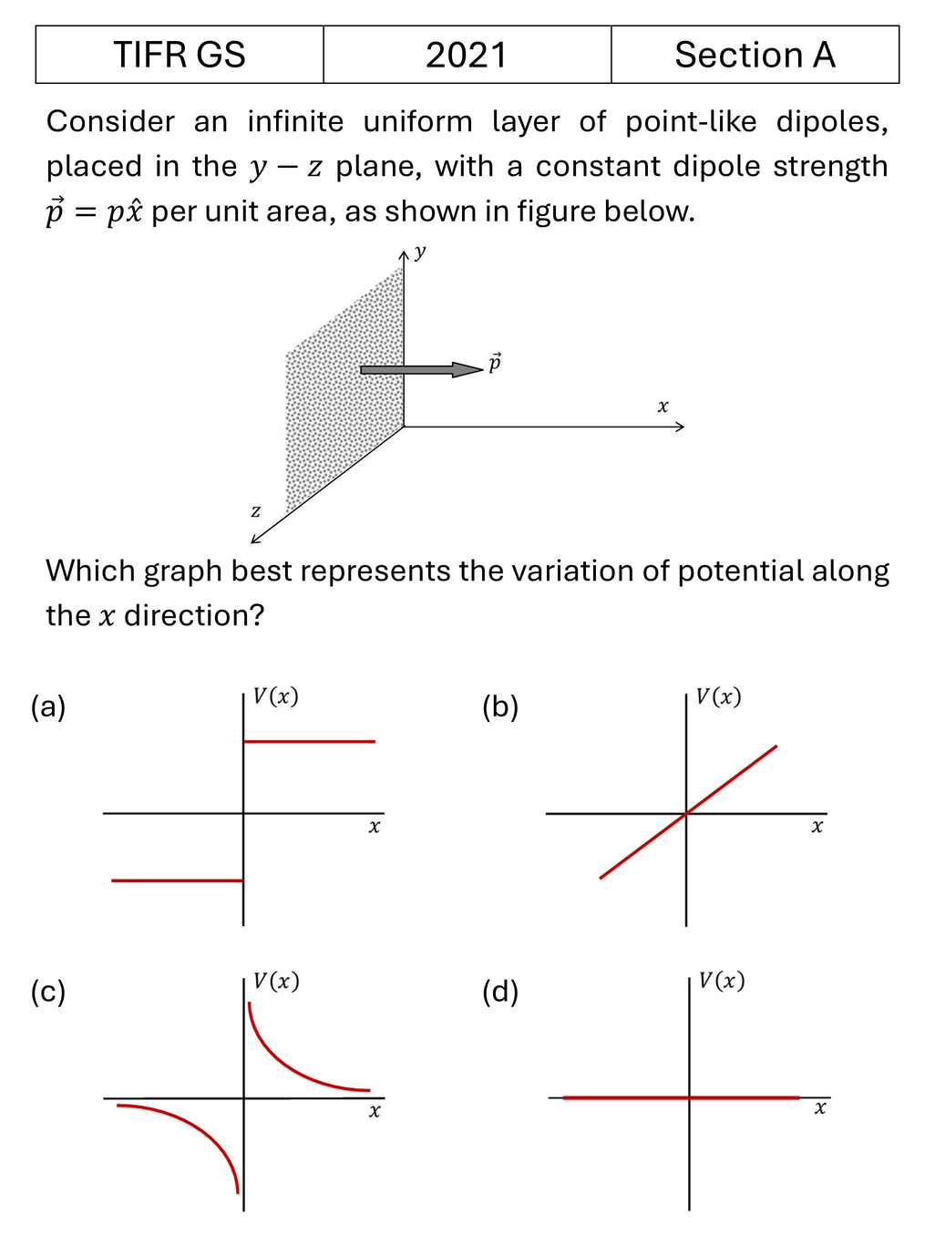 TIFR 2021 A Electric field in matter previous year question TIFR_2021_A_Q22