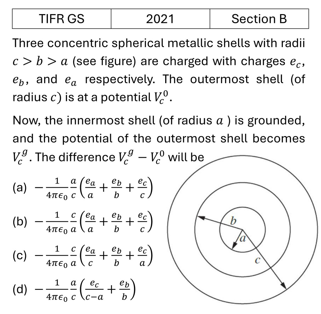TIFR 2021 B Electrostatics previous year question TIFR_2021_B_Q11