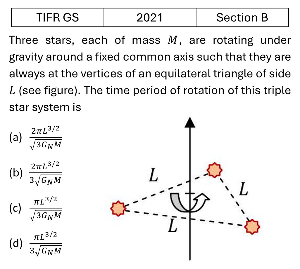 TIFR 2021 B Oscillations previous year question TIFR_2021_B_Q4