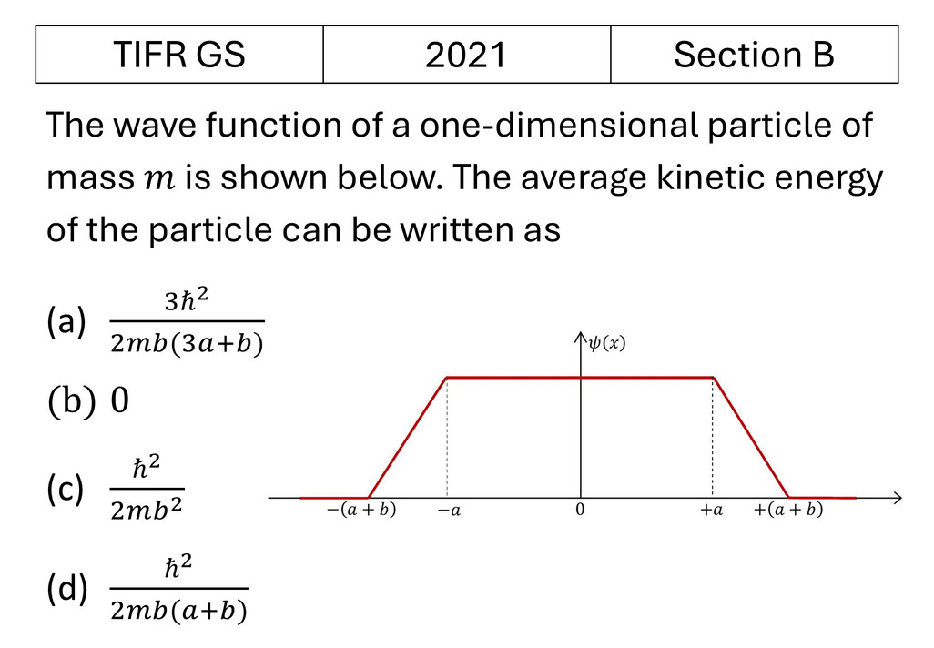 TIFR 2021 B Basic Quantum Mechanics previous year question TIFR_2021_B_Q5