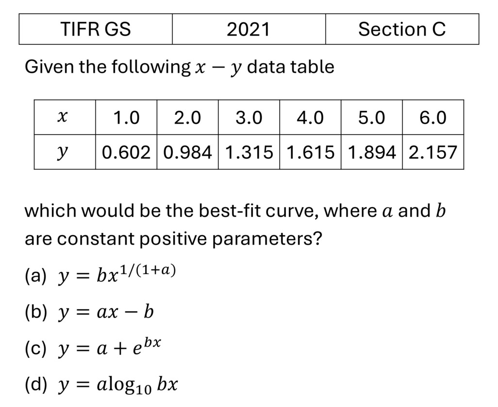 TIFR 2021 C Data Anaysis previous year question TIFR_2021_C_Q2