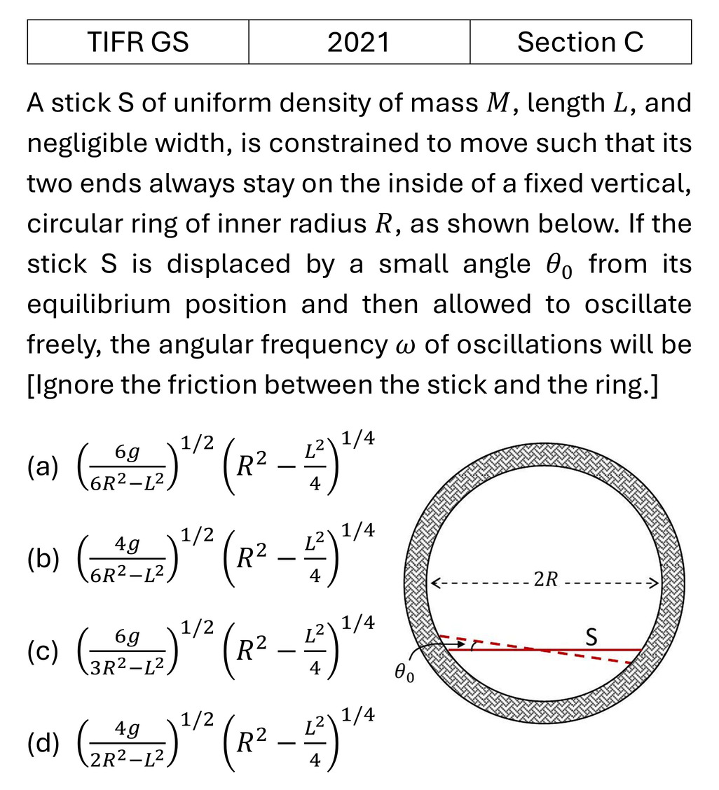 TIFR 2021 C Oscillations previous year question TIFR_2021_C_Q4
