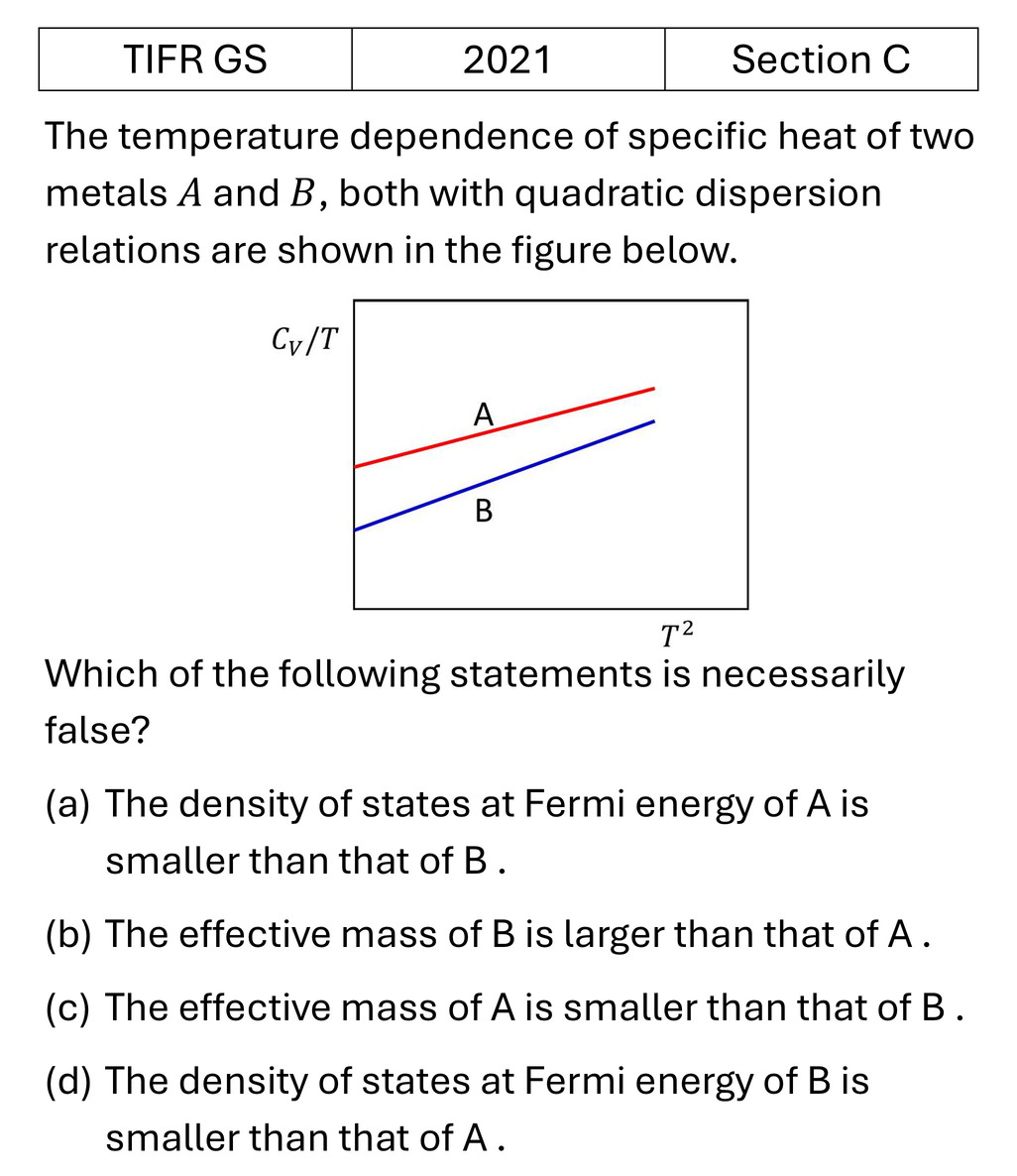 TIFR 2021 C Lattice Vibrations and Thermal Properties previous year question TIFR_2021_C_Q9