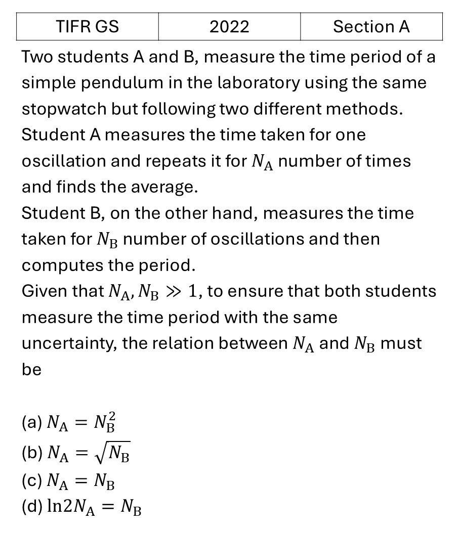 TIFR 2022 A Data Anaysis previous year question TIFR_2022_A_Q15
